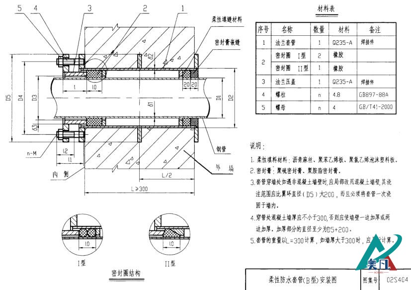 柔性防水套管(B型)安裝圖