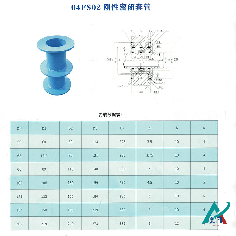 04fs02防護密閉套管