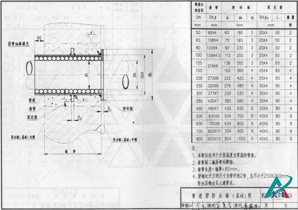 01R409管道穿墻屋、屋面防水套管圖集.png