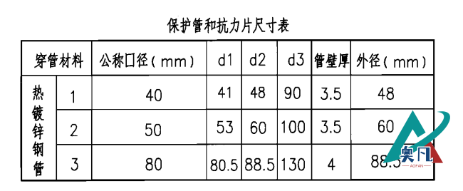 電氣組合套管保護管和抗力片尺寸表.png