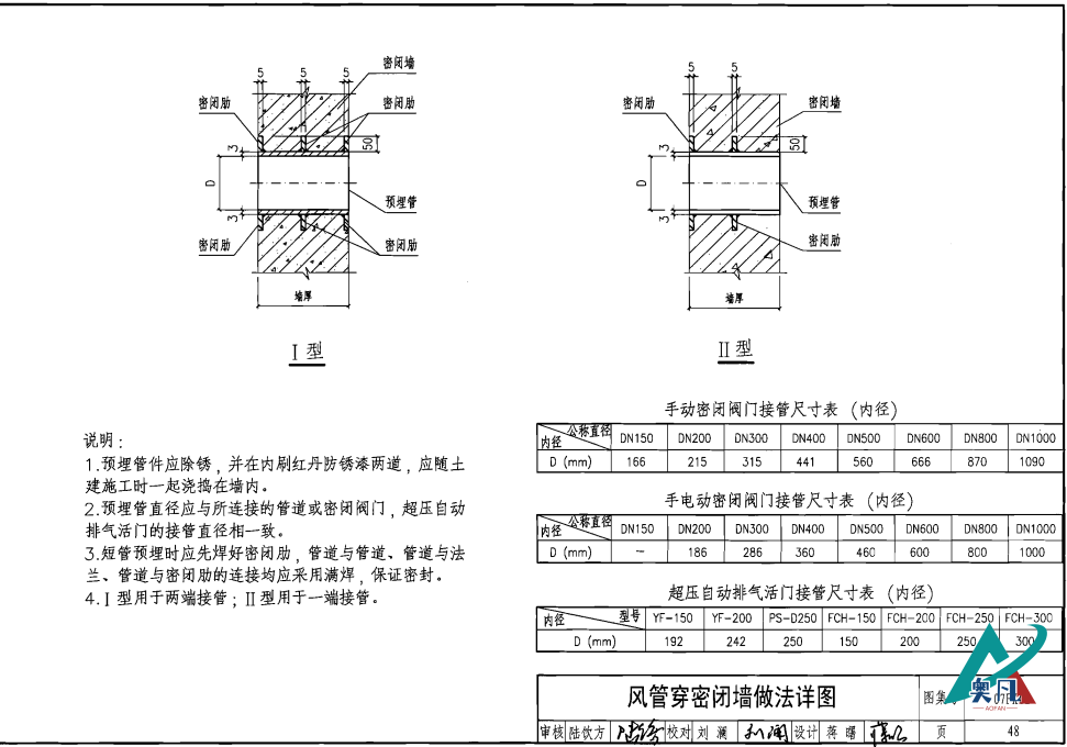 通風(fēng)套管尺寸對(duì)照表