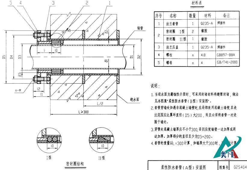 柔性防水套管A型安裝圖