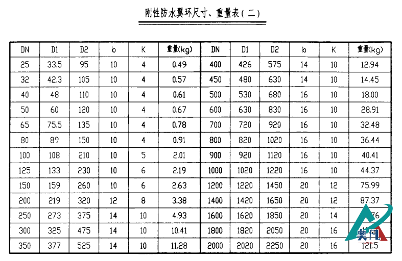 剛性防水翼環(huán)尺寸、重量表