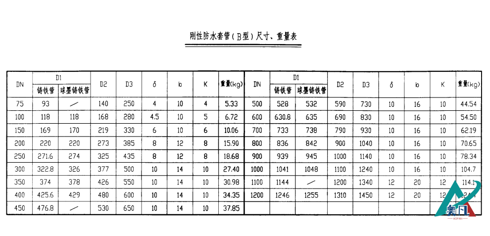 剛性防水套管（B型）尺寸、重量表