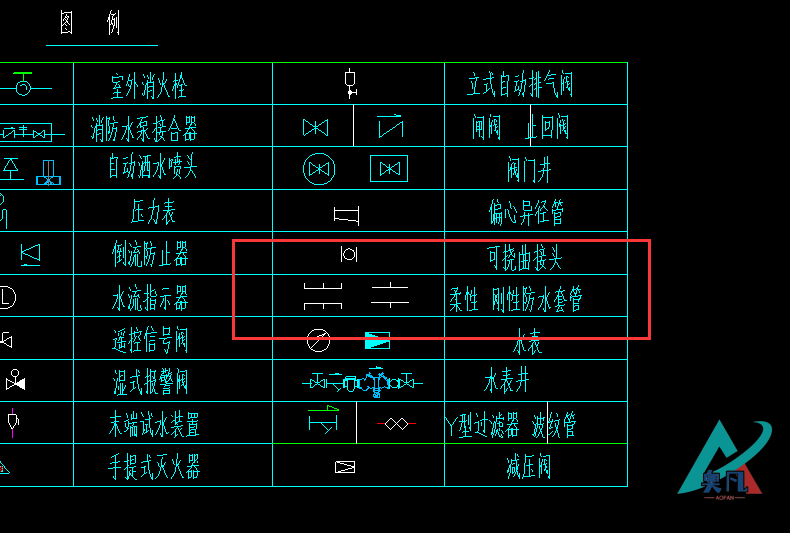 防水套管圖紙圖例