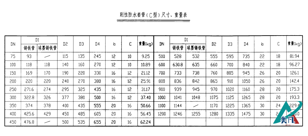 剛性防水套管（C型）尺寸、重量表.png