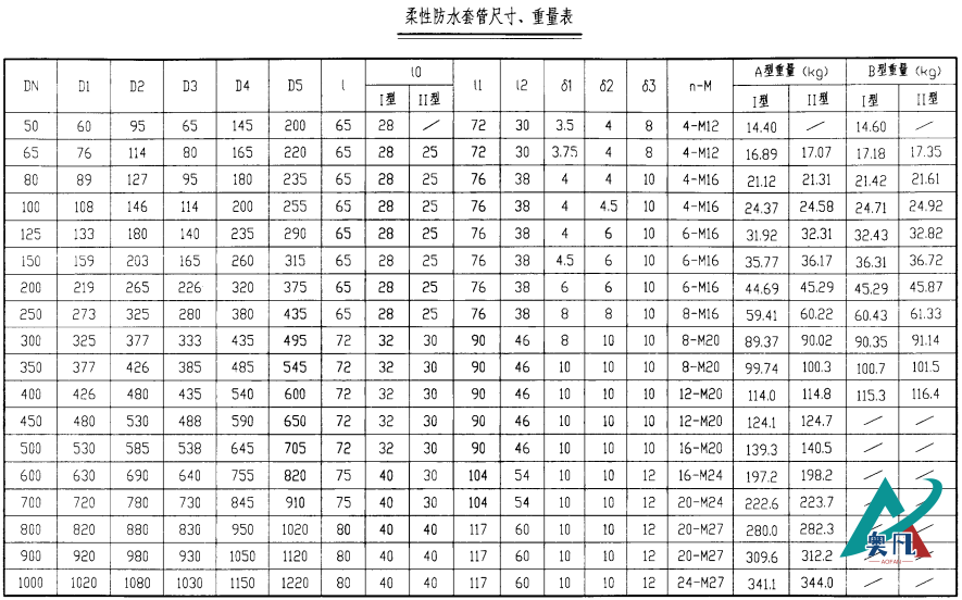 柔性a型防水套管規(guī)格表 