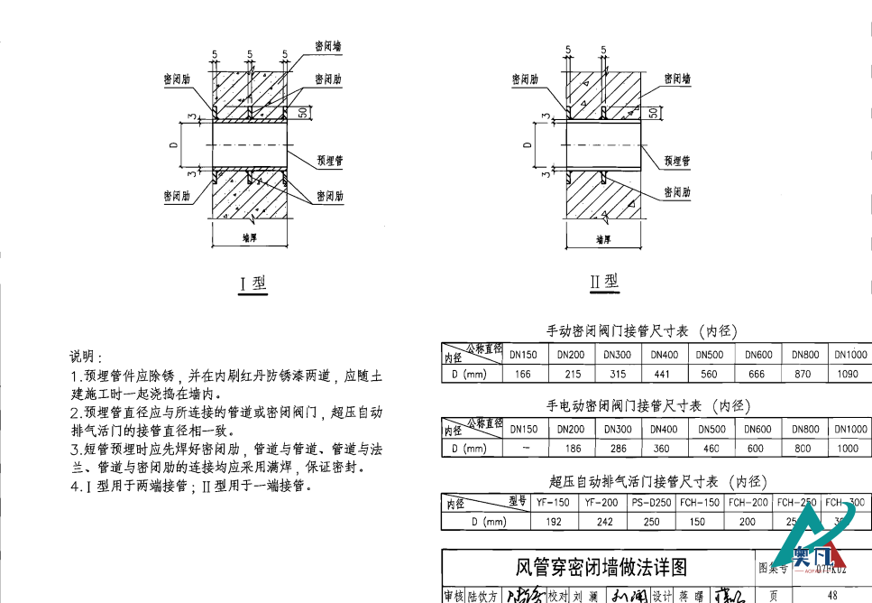 風(fēng)管穿密閉墻做法詳圖（48）