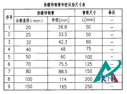 電氣組合套管規(guī)格尺寸表格.png