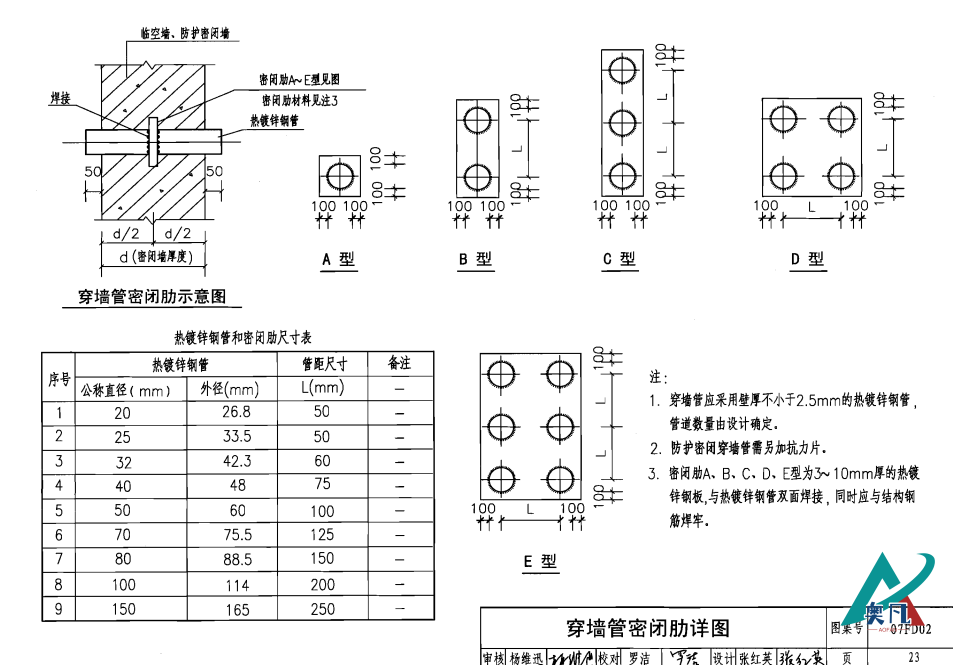 穿墻管密閉肋詳圖