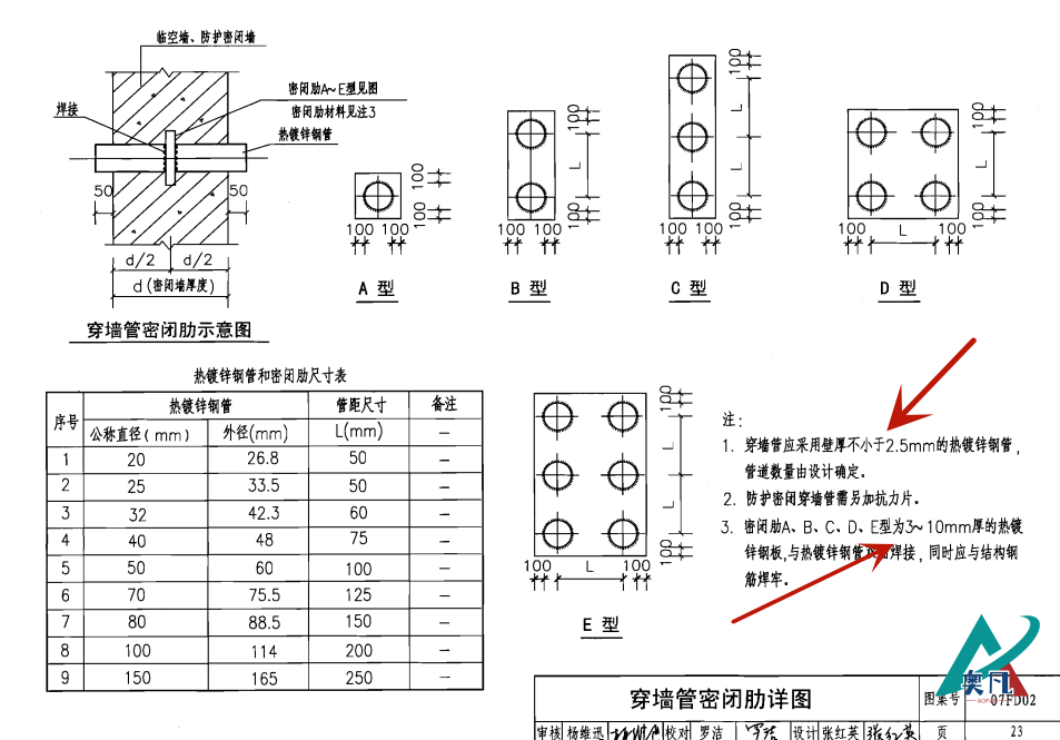 穿墻管密閉肋詳圖