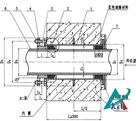 柔性密閉套管示意圖