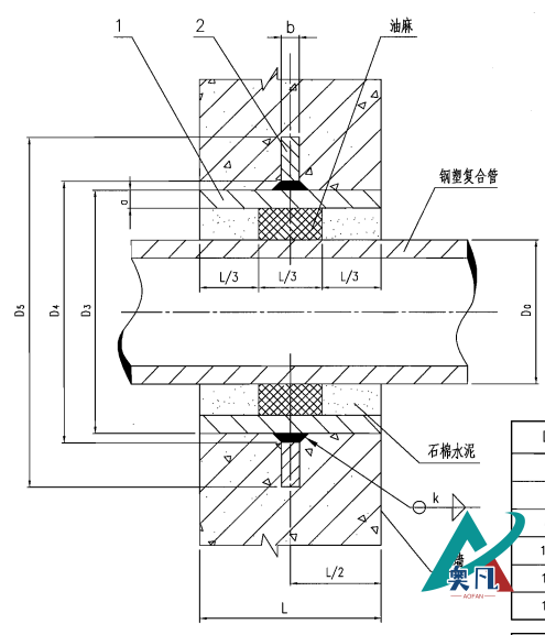 防護(hù)密閉套管A型安裝圖.png