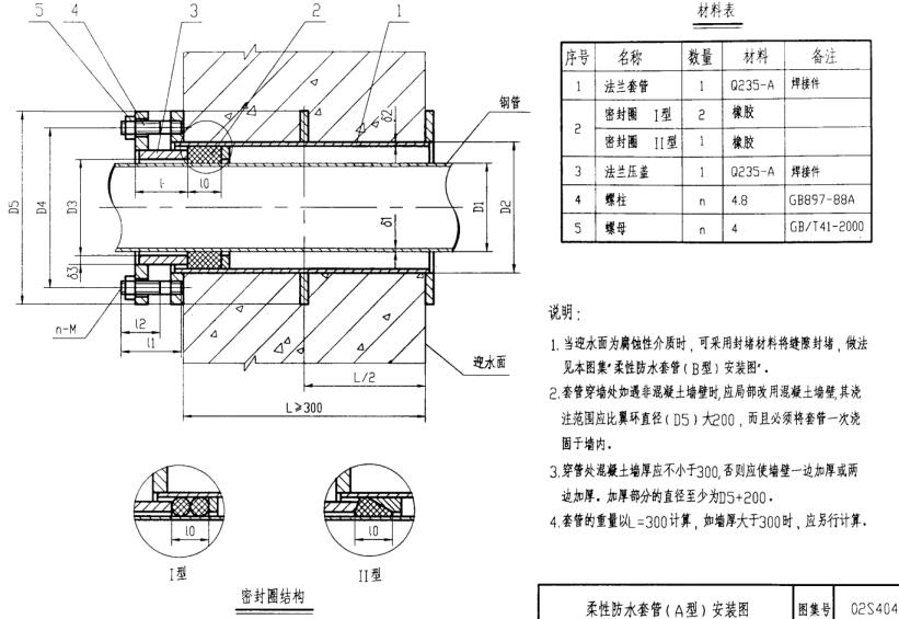 防水套管預(yù)埋示意圖