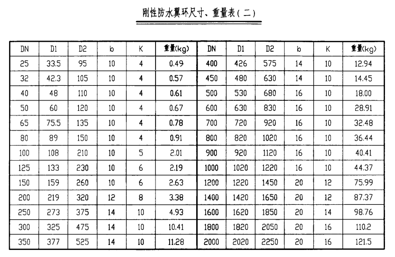 剛性防水翼環(huán)尺寸、重量表