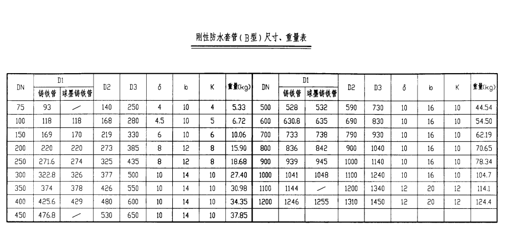 剛性防水套管（B型）尺寸、重量表.png