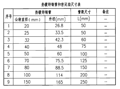 熱鍍鋅鋼管和密閉肋尺寸表