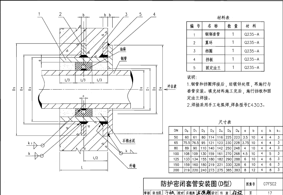 人防鋼性密閉套管的示意圖