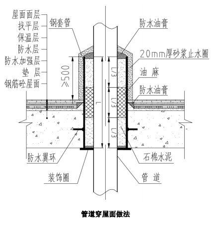 人防套管出頂板封堵施工方法示意圖