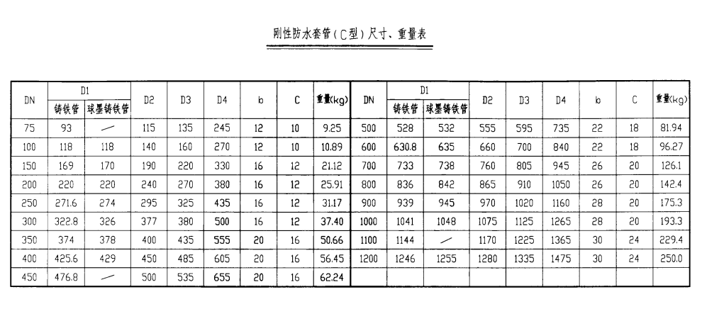 防水套管型號規(guī)格表