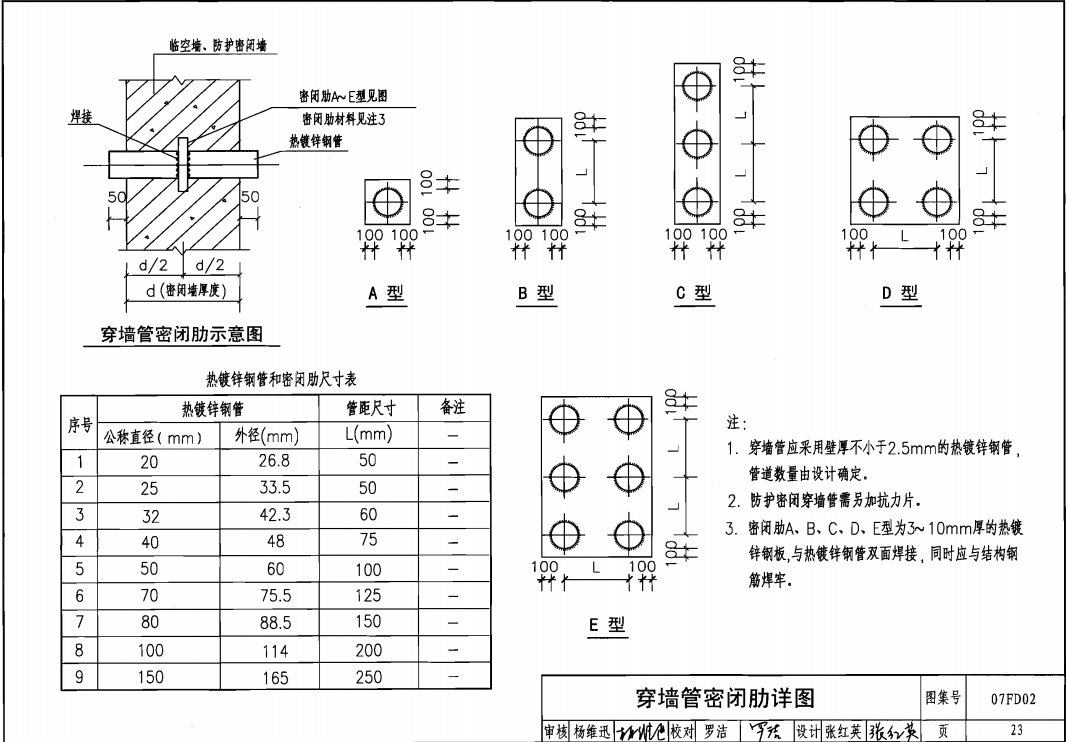 鍍鋅電氣套管安裝示意圖