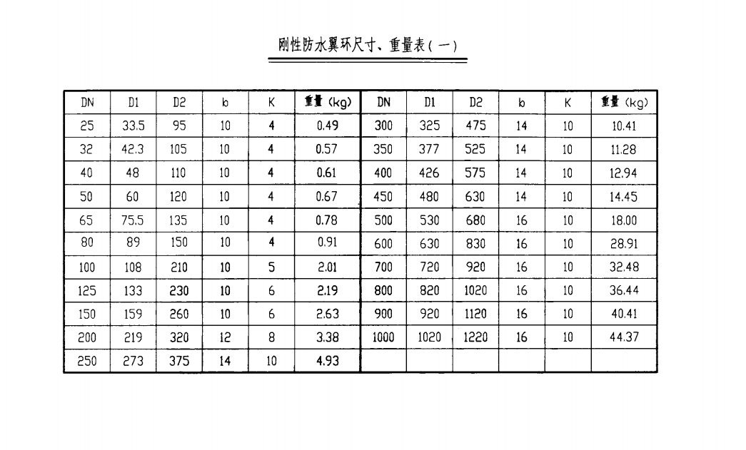 鋼套管規(guī)格尺寸表