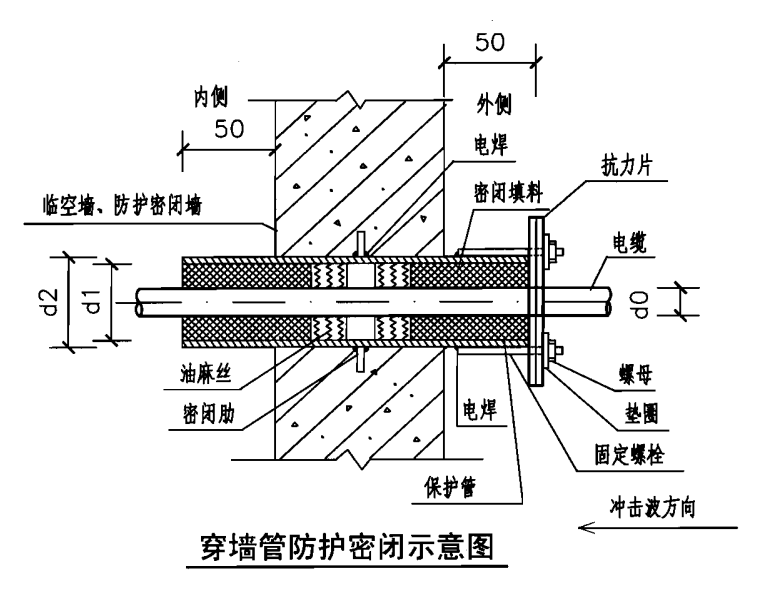 電氣密閉套管安裝示意圖