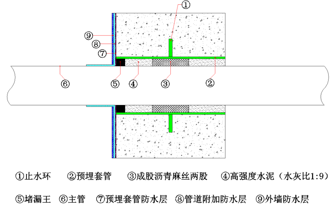 消防管穿人防套管做法