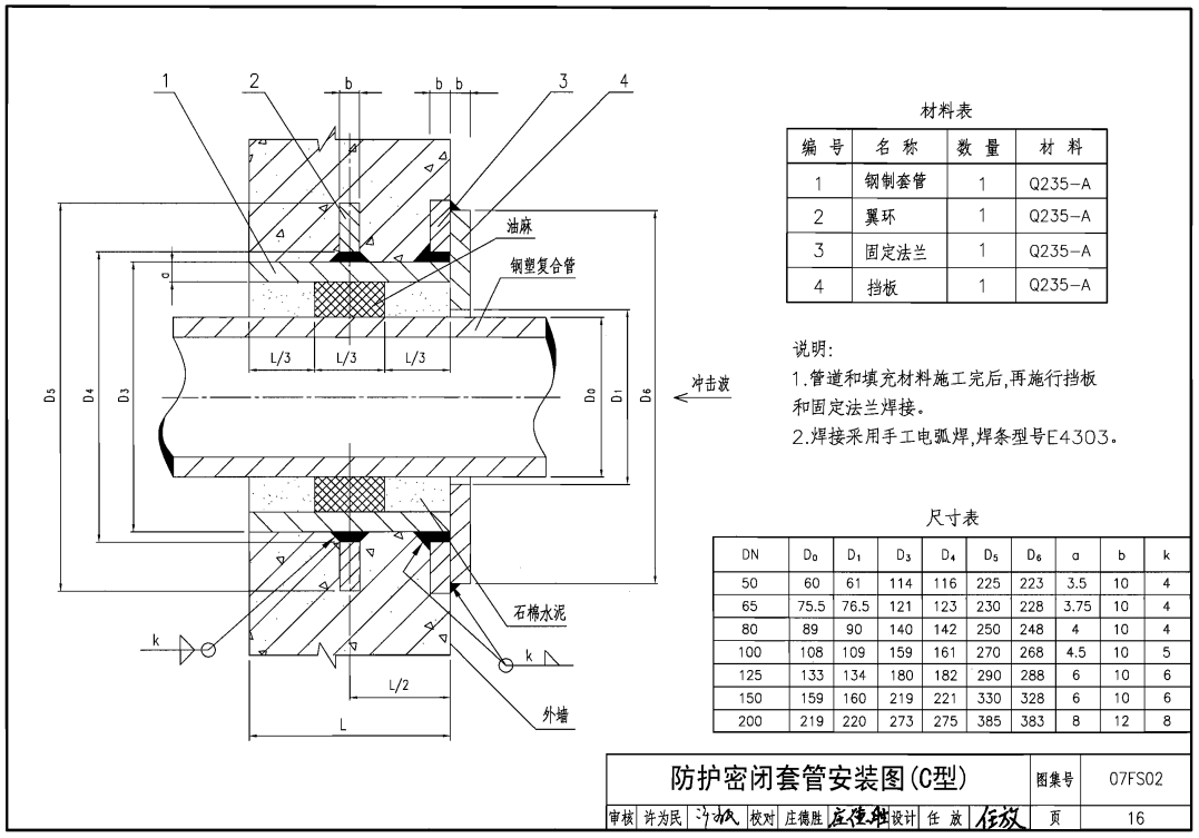 07fs02防護(hù)密閉套管a型