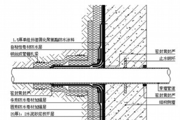 地下室穿墻套管做法