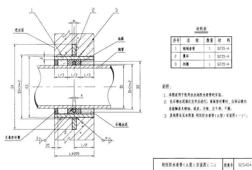 剛性防水套管結(jié)構(gòu)示意圖